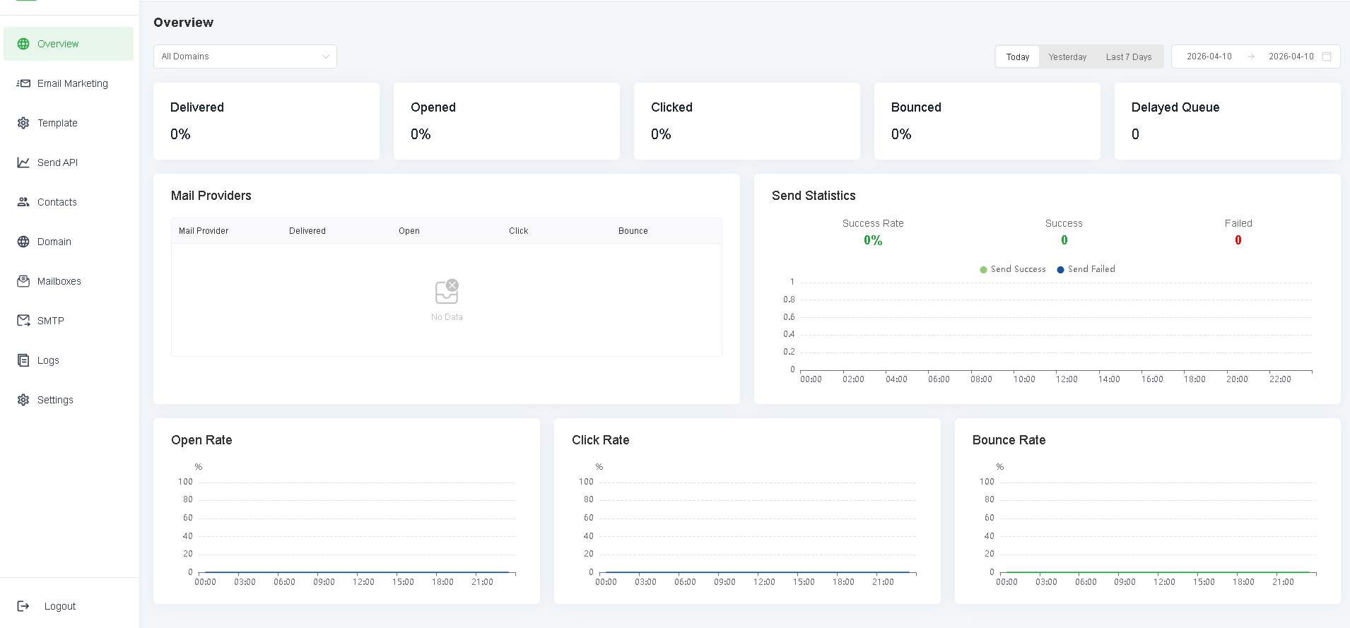 Mail Host admin panel — campaign management, analytics dashboard, and subscriber management